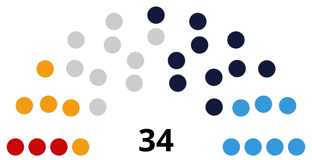 Парламент Южной Осетии одобрил Маргиева на пост премьер-министра