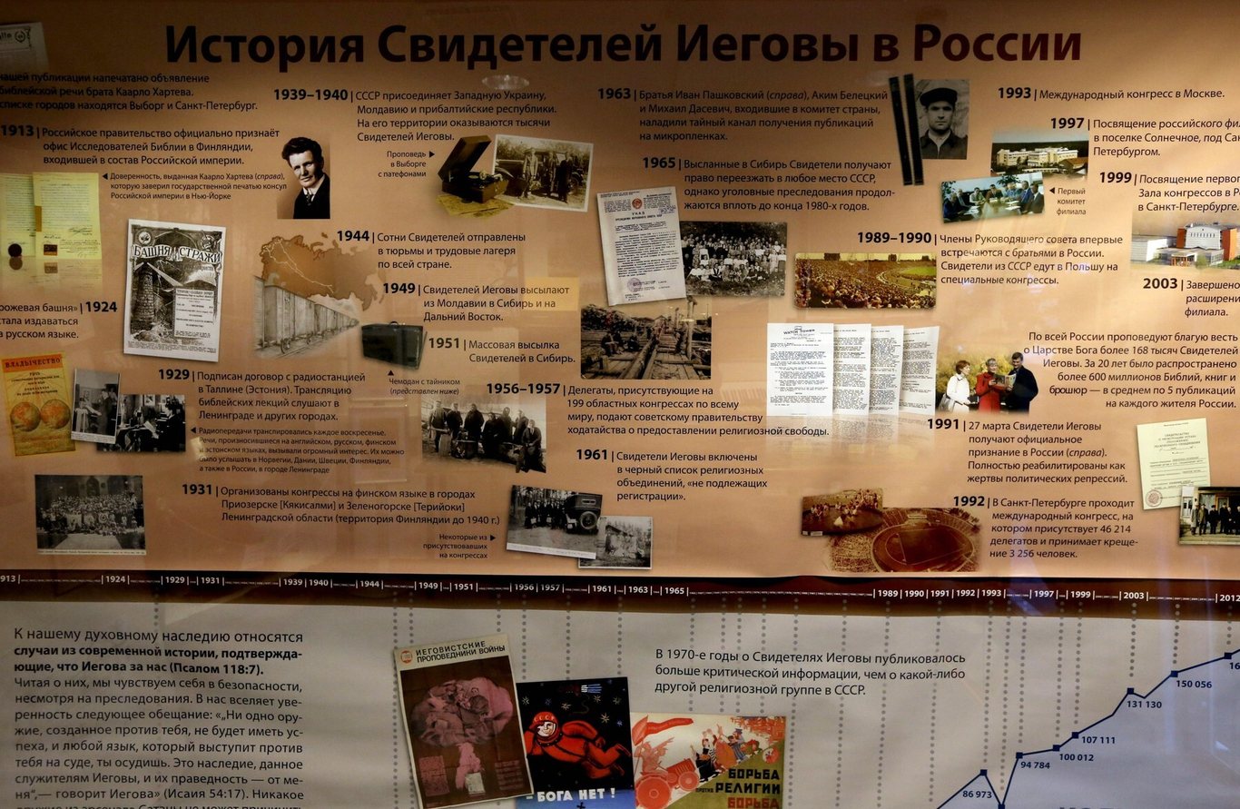 Почти 2 400 обысков прошло у Свидетелей Иеговы в России