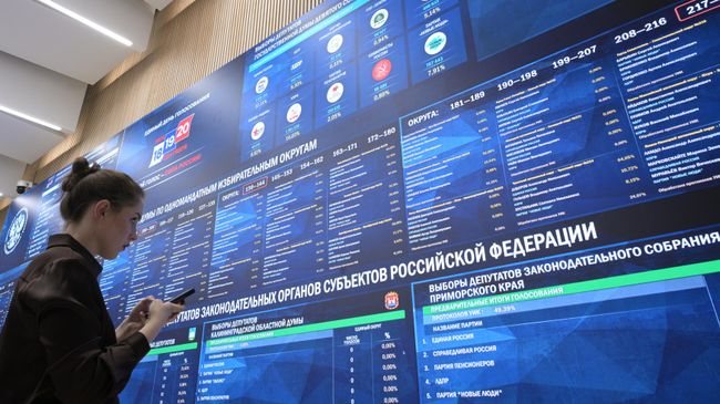 «Единая Россия» лидирует на выборах в Госдуму после обработки 75,31% протоколов